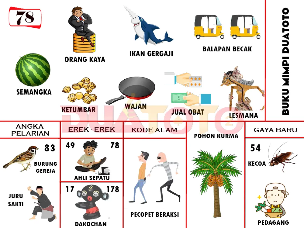 buku mimpi erek erek togel 78